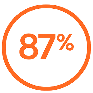 87-01 87% de éxito